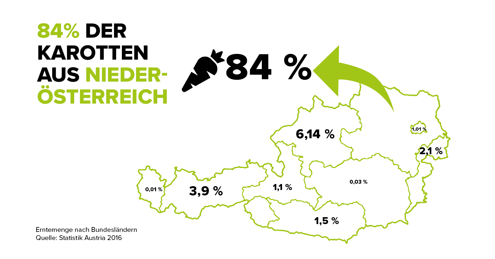 infografik-kartotte-erntemenge-nach-bundeslandern-c-land-schafft-leben-2017-n